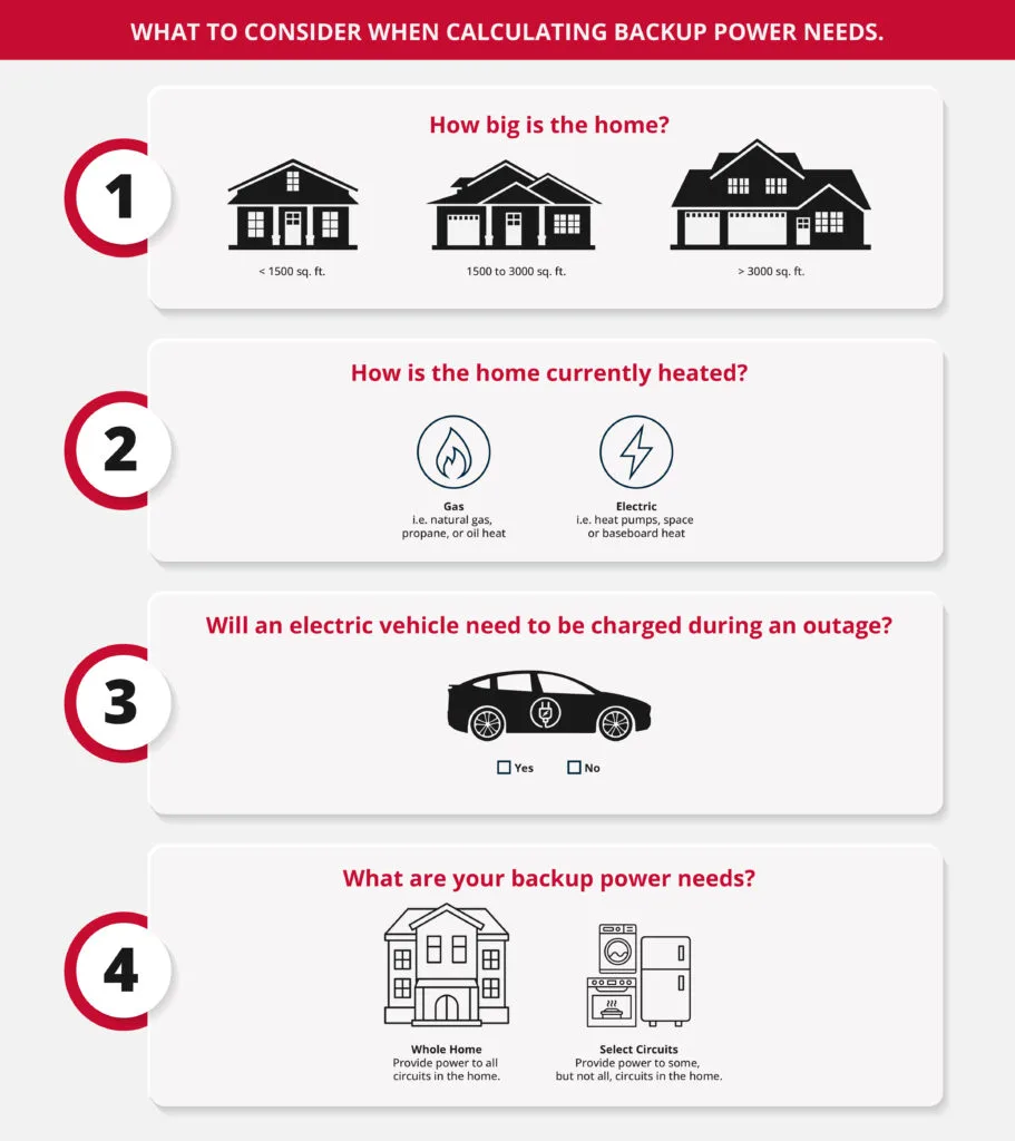 How to choose a standby Generac generator in 2025 image