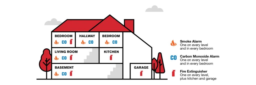 National Fire Prevention Month: Common causes, safety tips, and fire protection equipment image