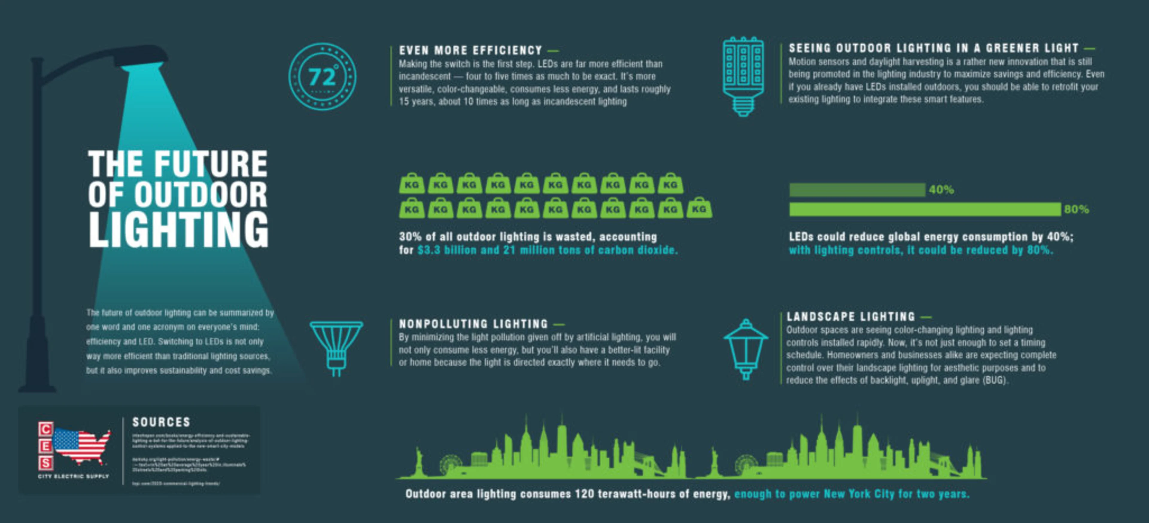 The future of outdoor lighting image