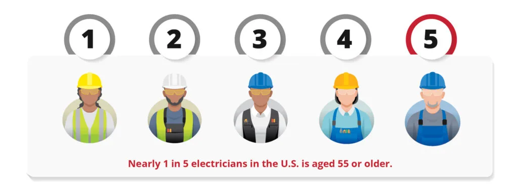 The electrical workforce shortage and the effort to help develop the next generation image