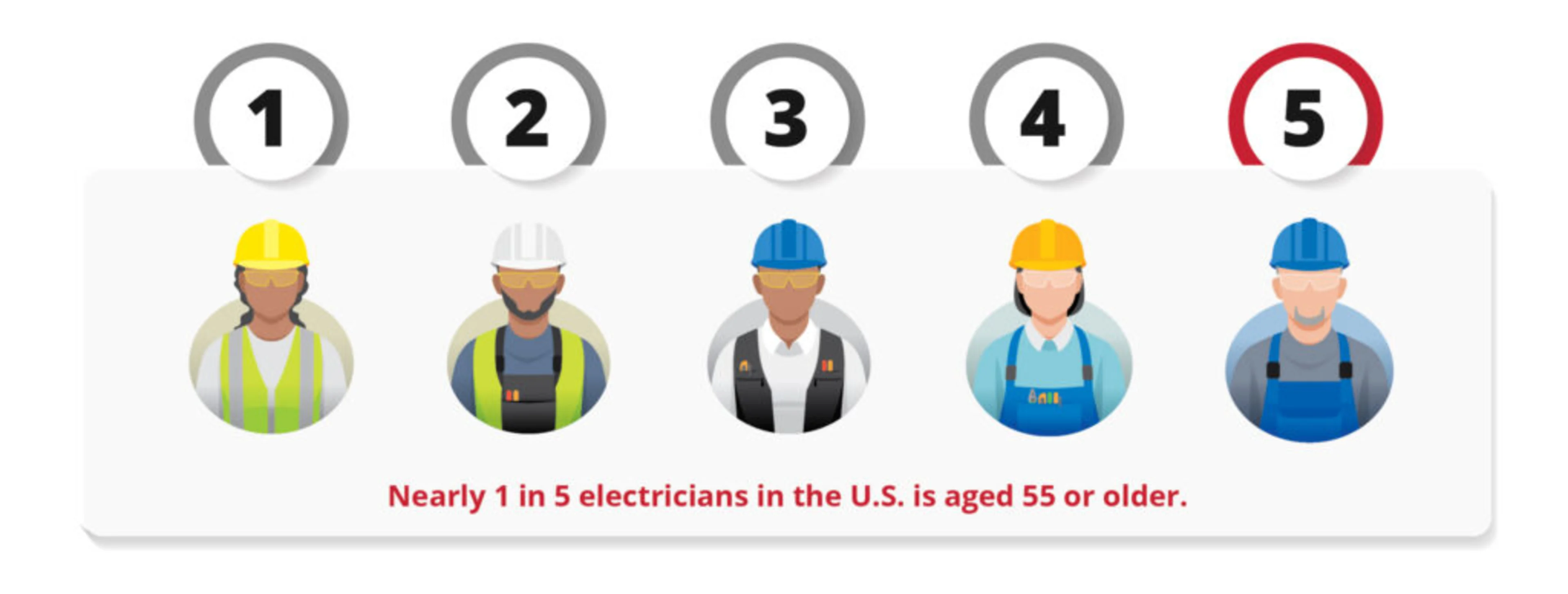 The electrical workforce shortage and the effort to help develop the next generation image