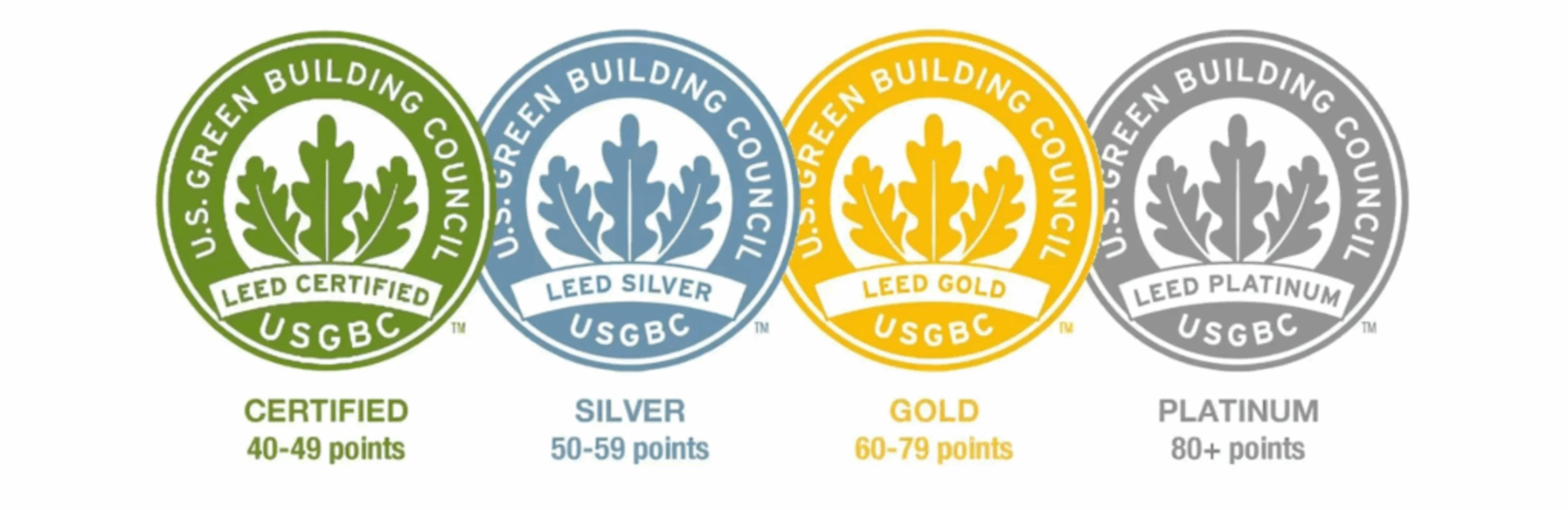 What you need to know about the 2025 LEED rating system image