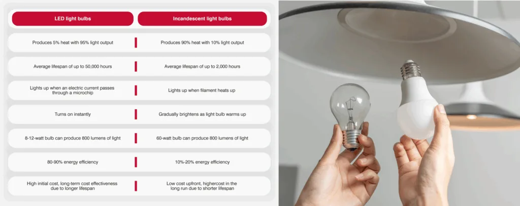 Happy National LED Light Day! image