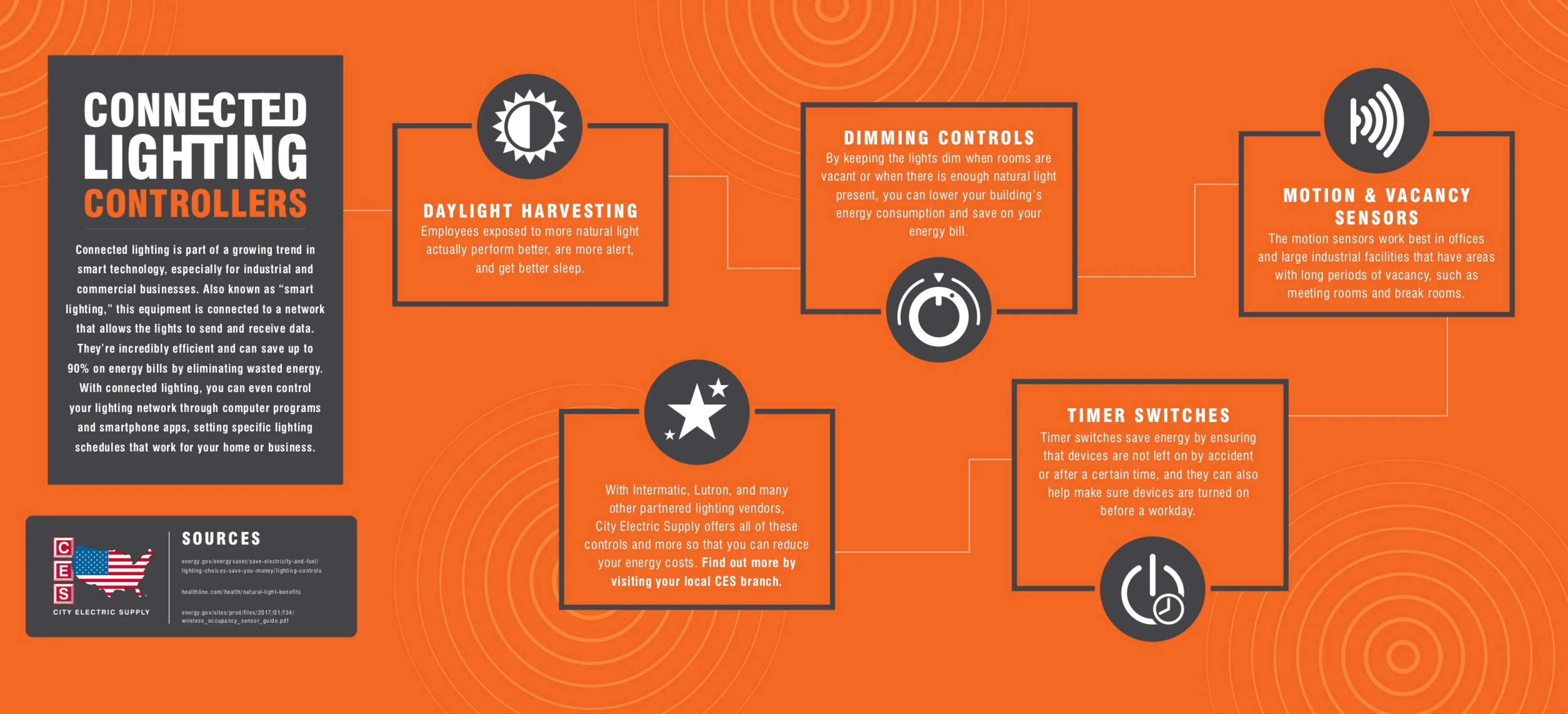 What can you control with connected lighting? image