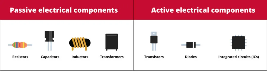Differences between key electrical components image