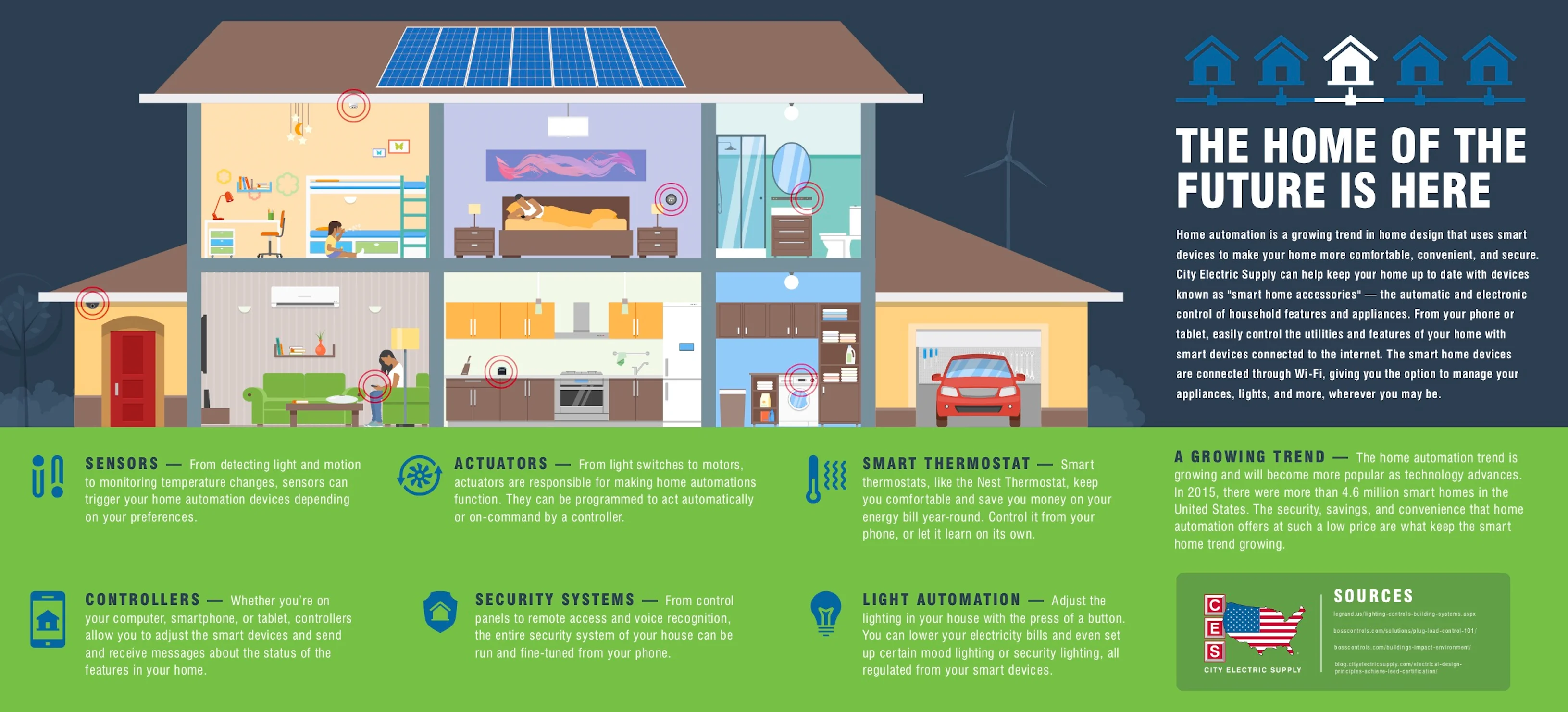 The home of the future is here image