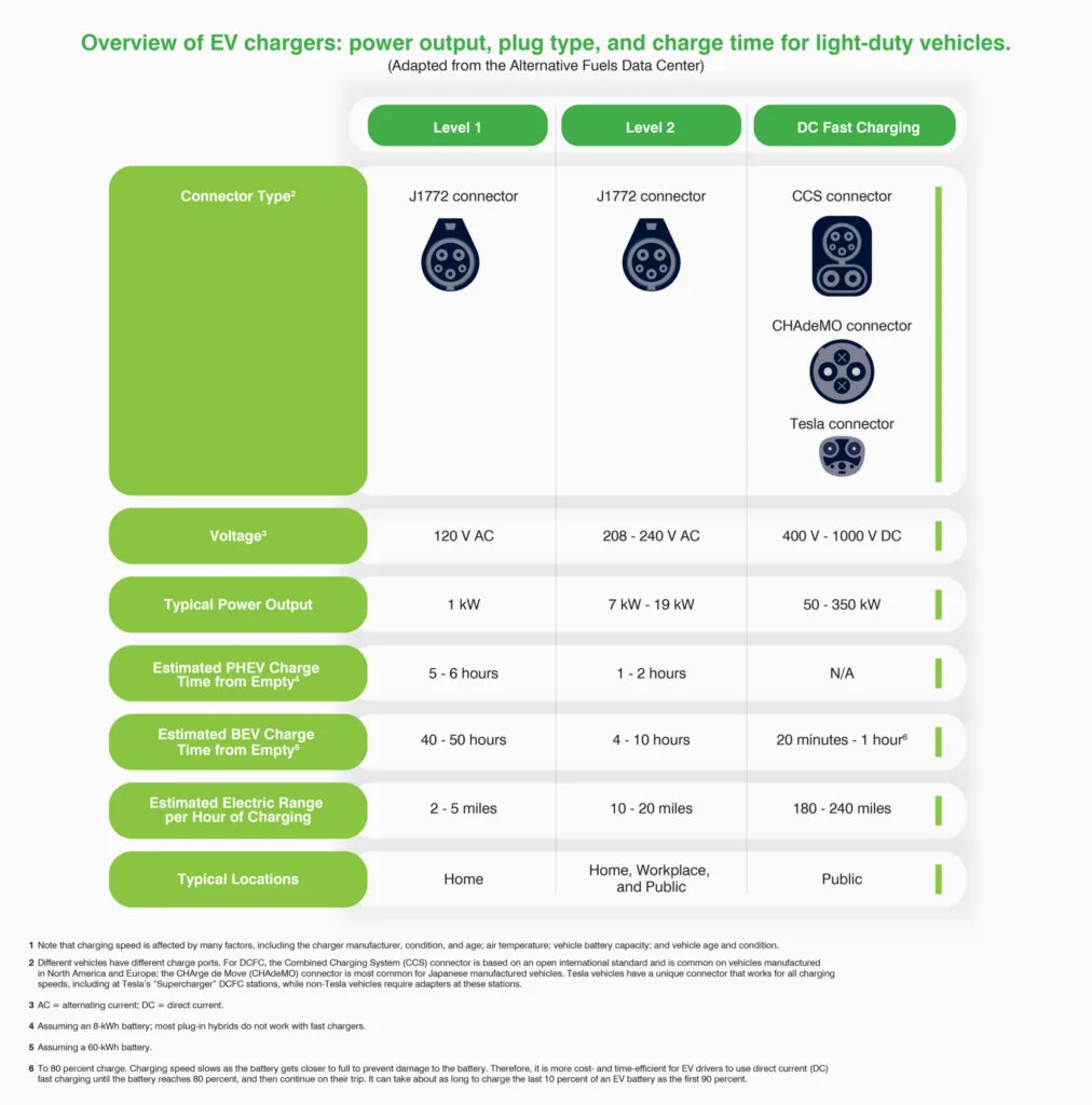 6 decisions for buying commercial EV charging stations image