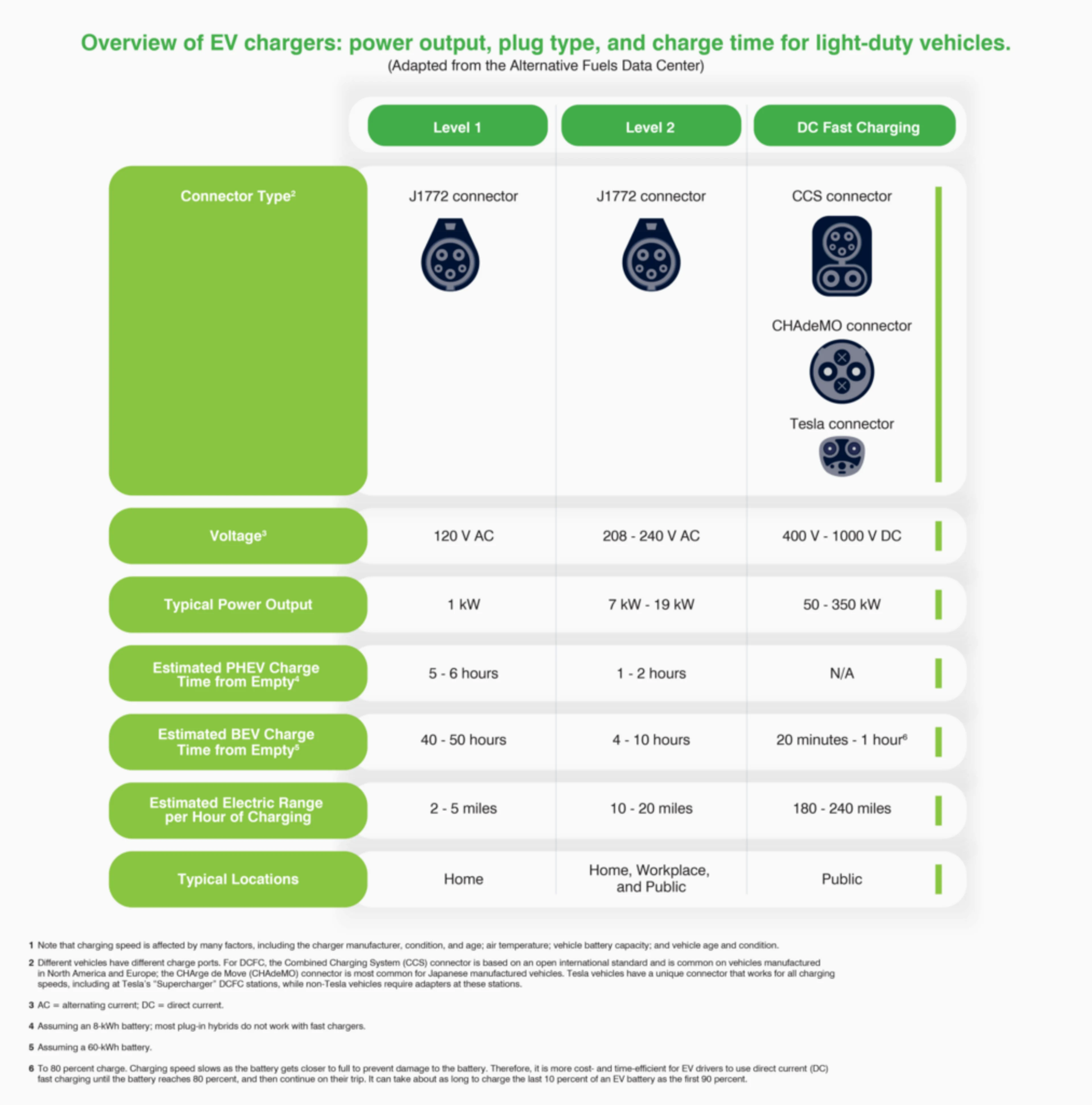 6 decisions for buying commercial EV charging stations image