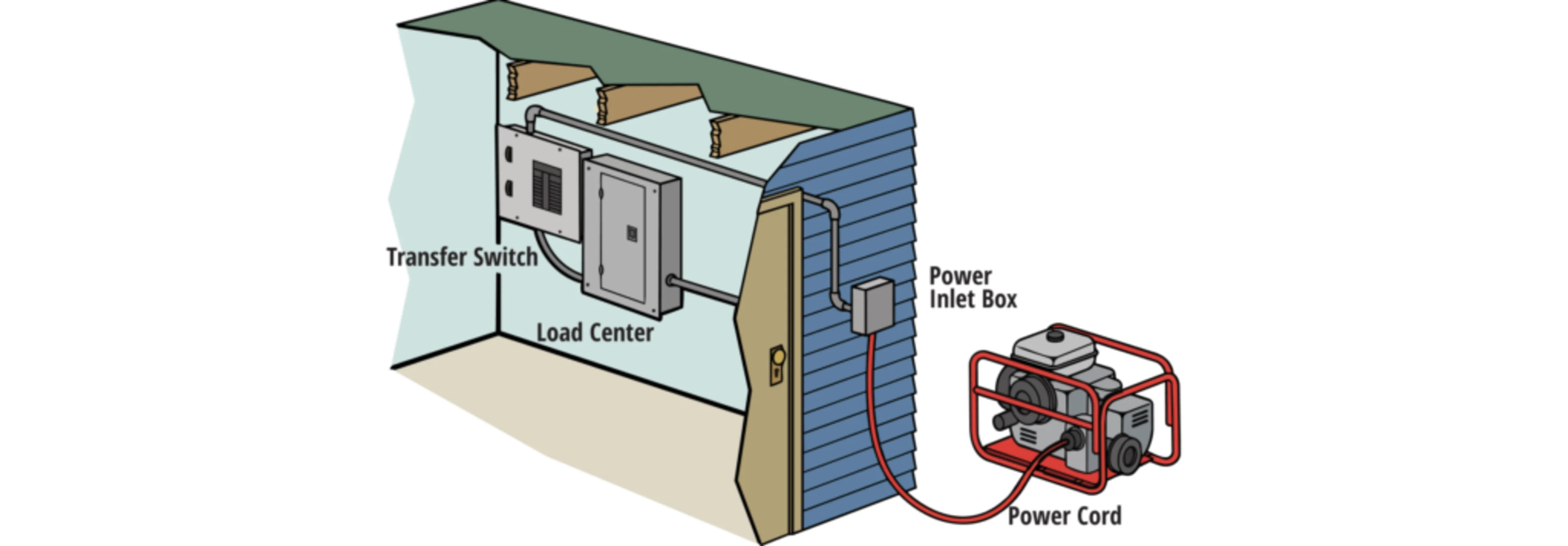 Transfer switch vs. interlock kit: Emergency backup power protection and management image