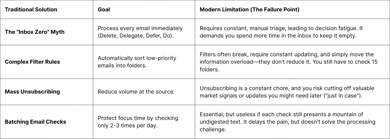 Traditional Triage vs. The AI Agent: Why Old Productivity Methods Fail in 2025