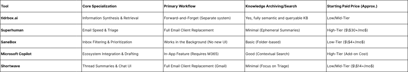 AI Summarizers Compared: Speed, Filtering, or Knowledge?