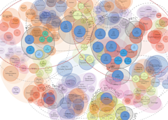 RAF Adjacency Diagram