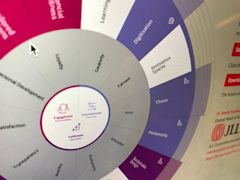 JLL Human Experience Tool Screenshot