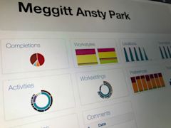 Meggitt - Survey Data