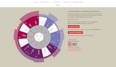 JLL Human Experience Tool Results Image
