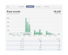 Portal-Statistics-Example 2