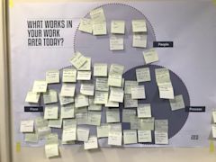 Meggitt - Workshop Session Image Postits
