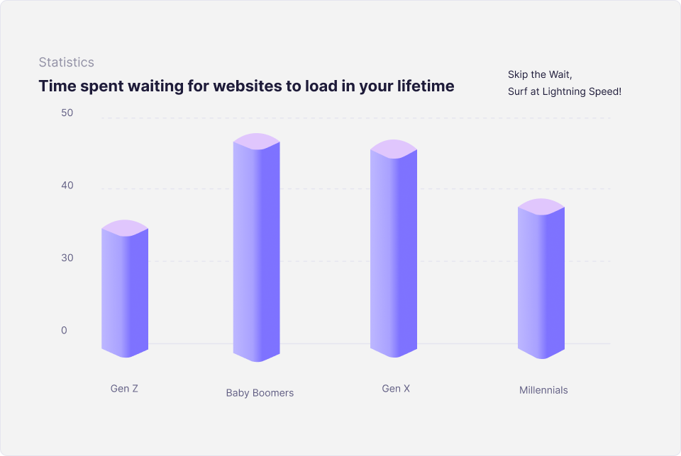 Accelerating Success: The Imperative of Optimizing Website Loading Speeds