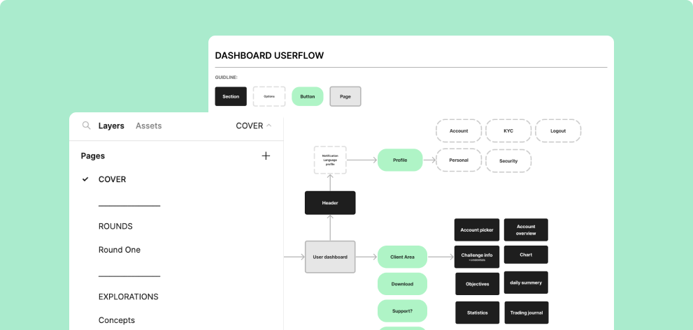 Mastering Figma File Organization: A Guide to Efficiency