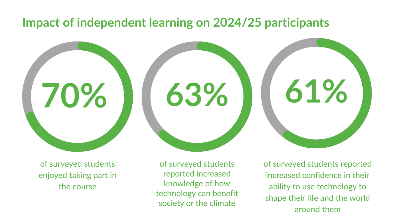 Independent learning (3).png