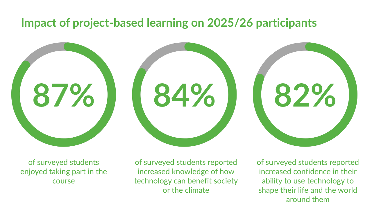 Project-based learning (1).png