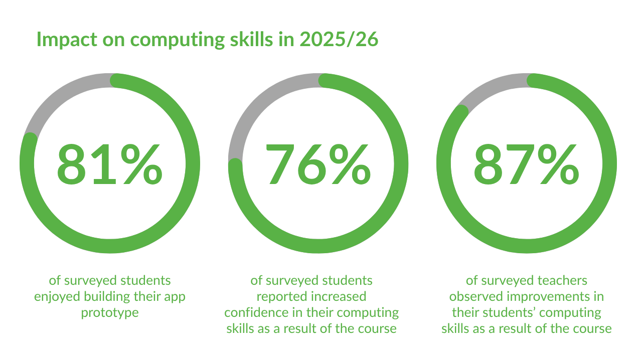 Computing skills.png