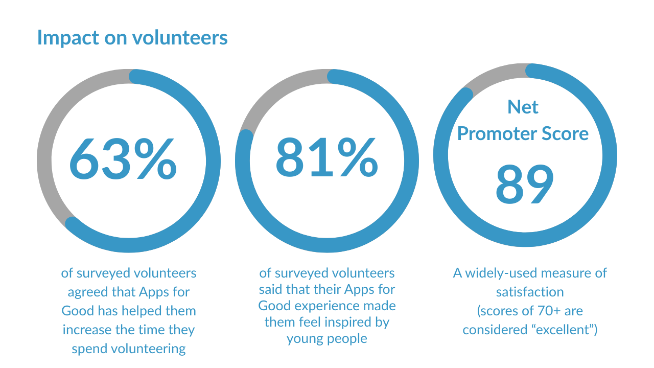 Impact on volunteers.png