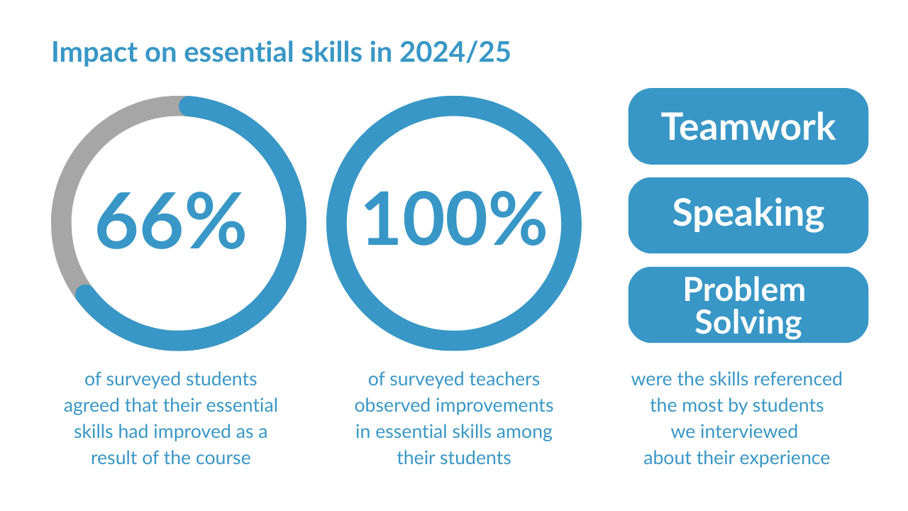 Essential skills 2 (2).png