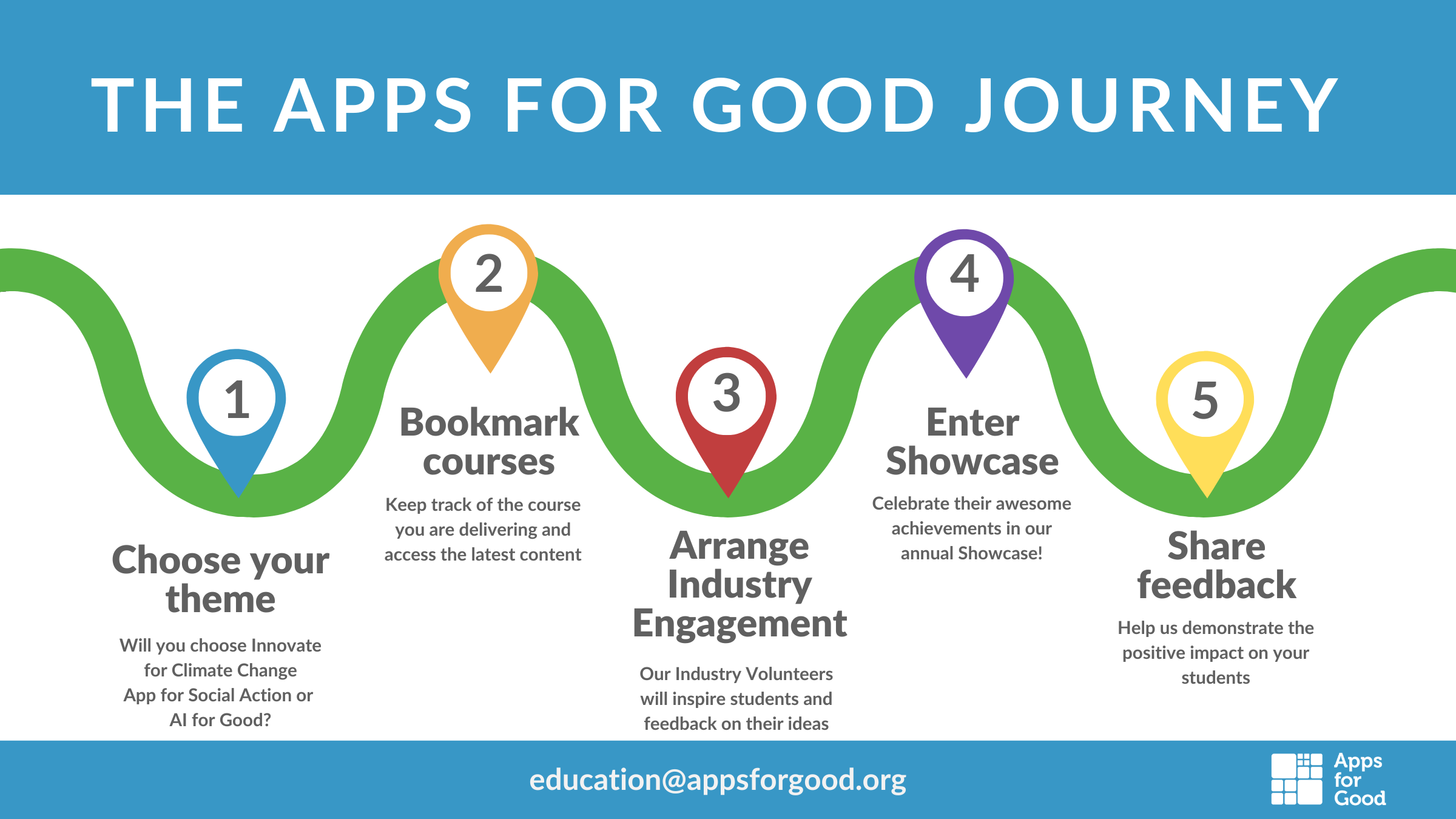 Apps for Good journey image