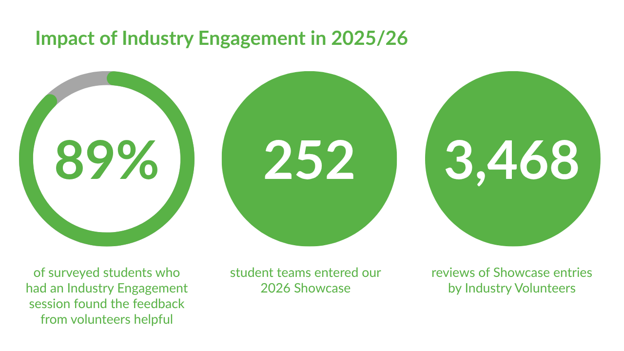 Industry Engagement (2).png