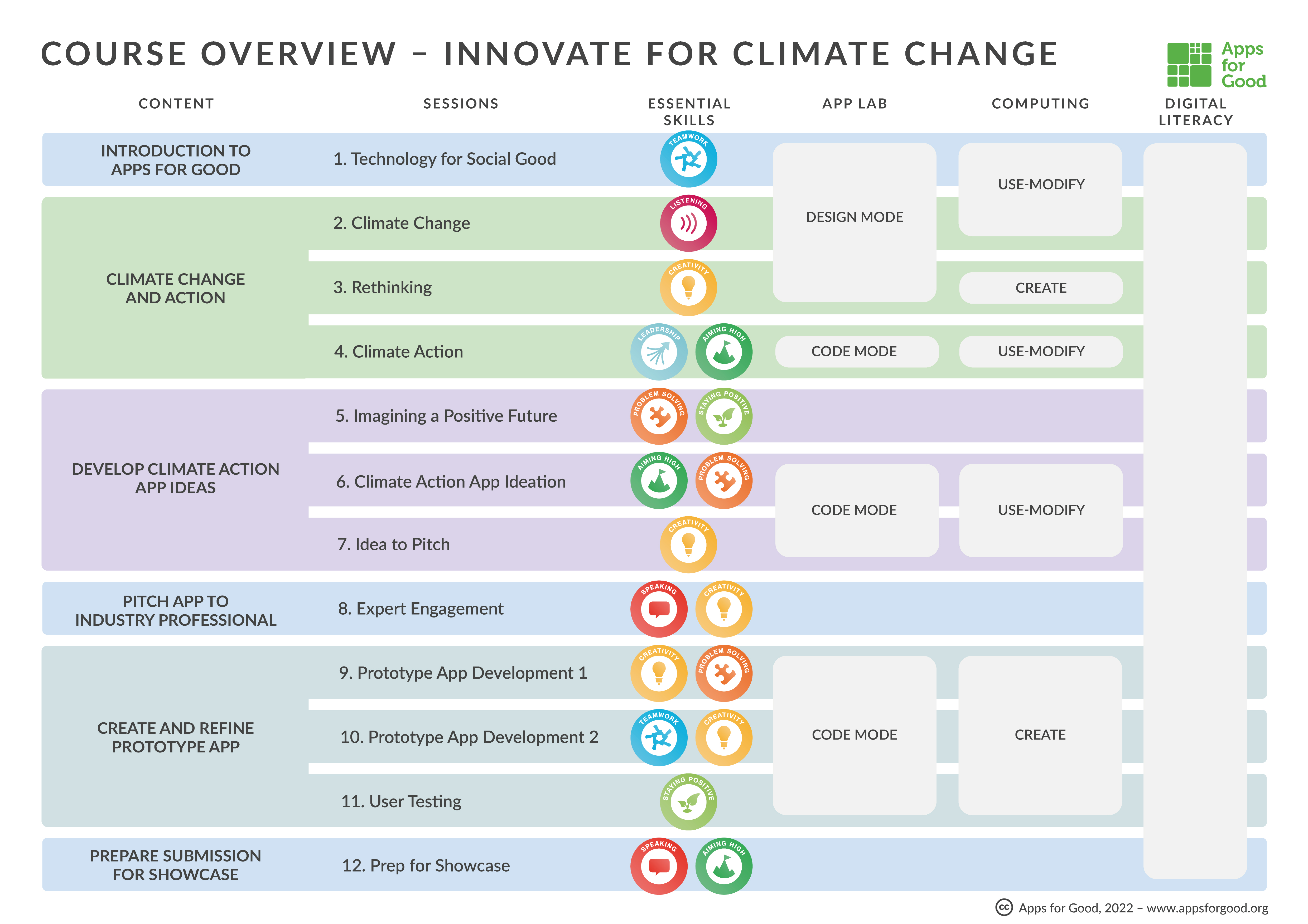Innovate for Climate Change course overview