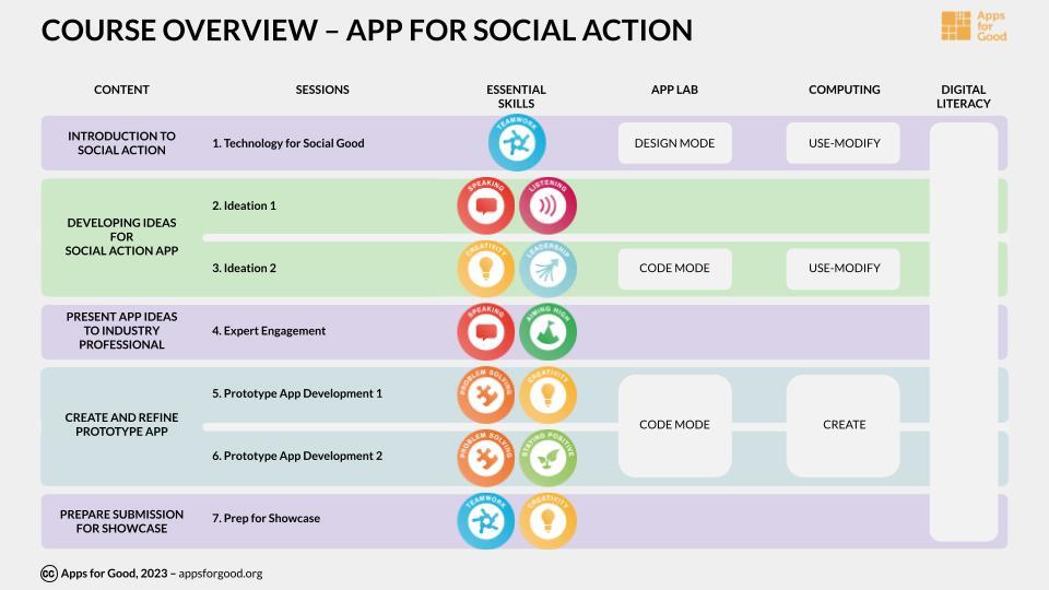 App for Social Action course overview