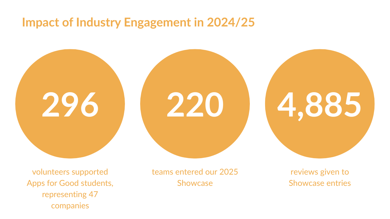 Industry Engagement (6).png