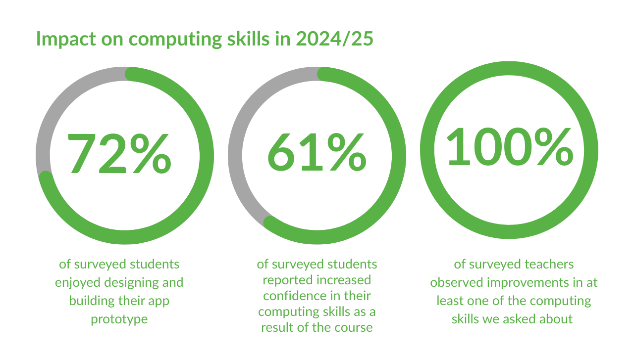 Computing skills 2 (1).png