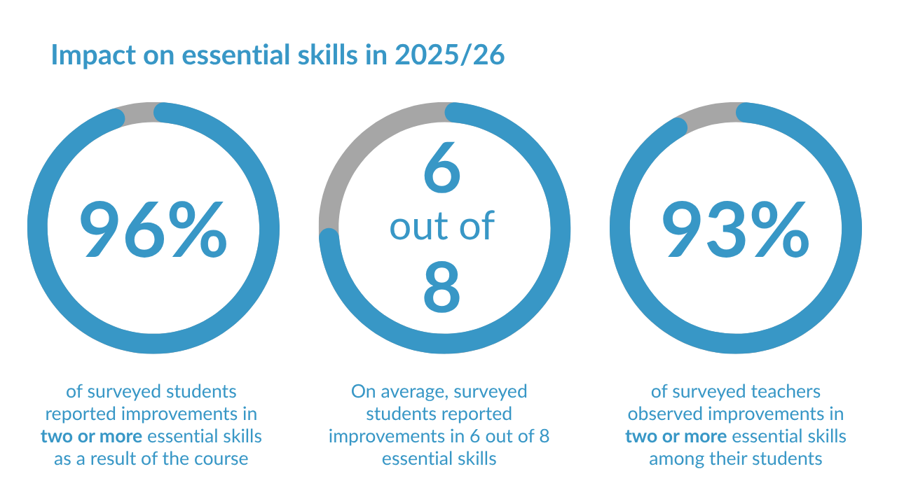 Essential skills.png