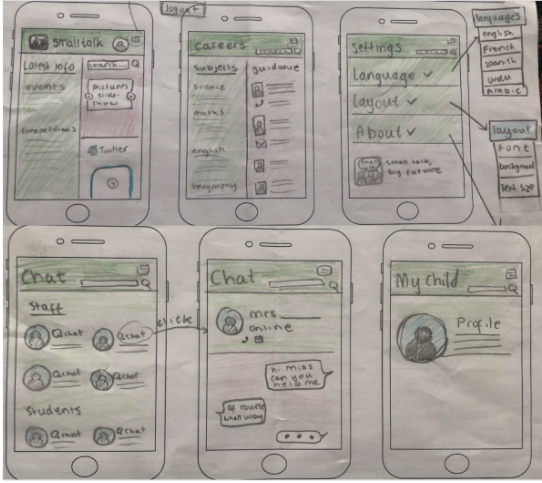 Small Talk Wireframe 