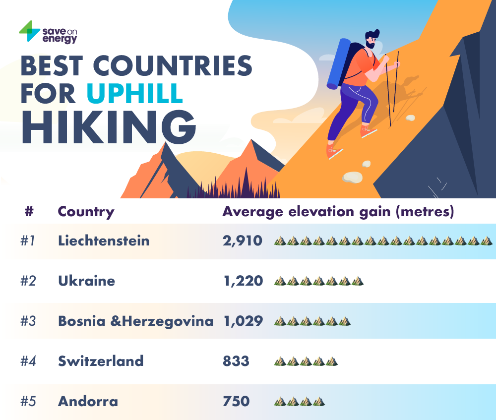 best european countries for hiking
