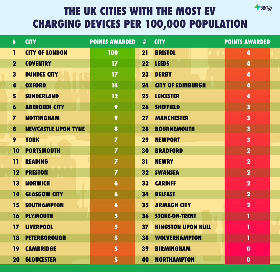 Which Cities Are Best To Survive A Zombie Apocalypse Saveonenergy Com