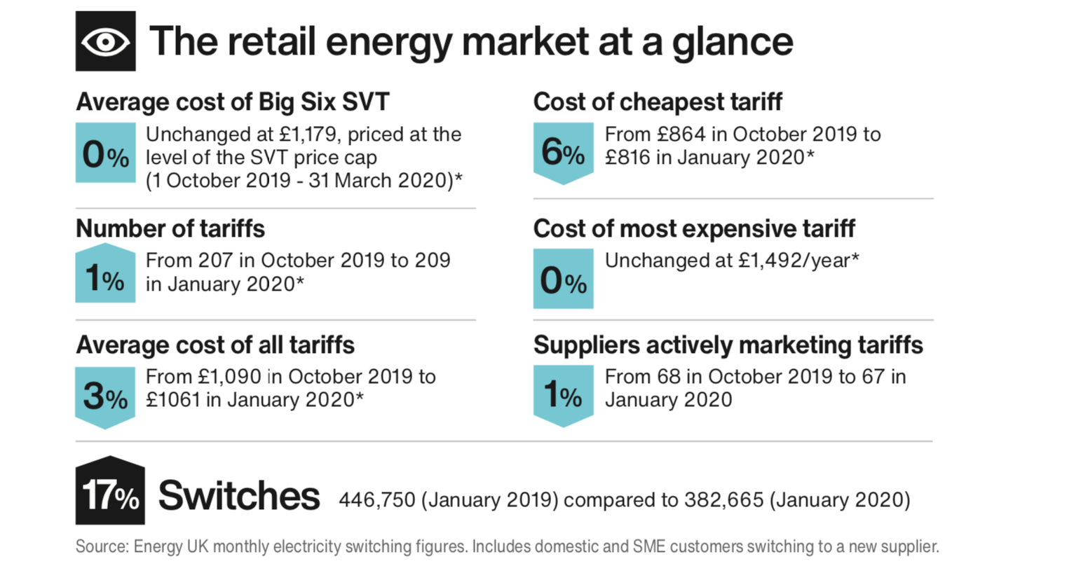 retail electricity supplier