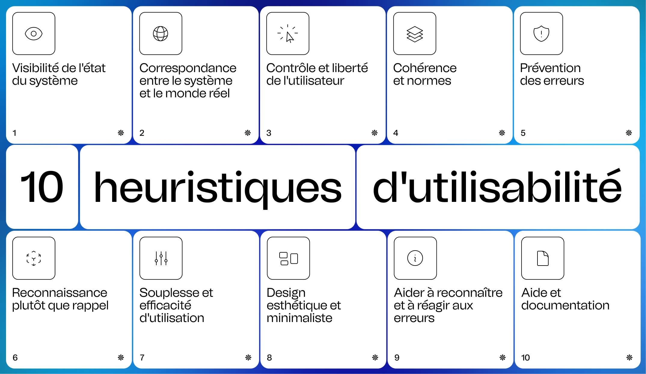 Les 10 heuristiques d'utilisabilité par l'agence BeTomorrow. Agence UX. Innovation digitale.