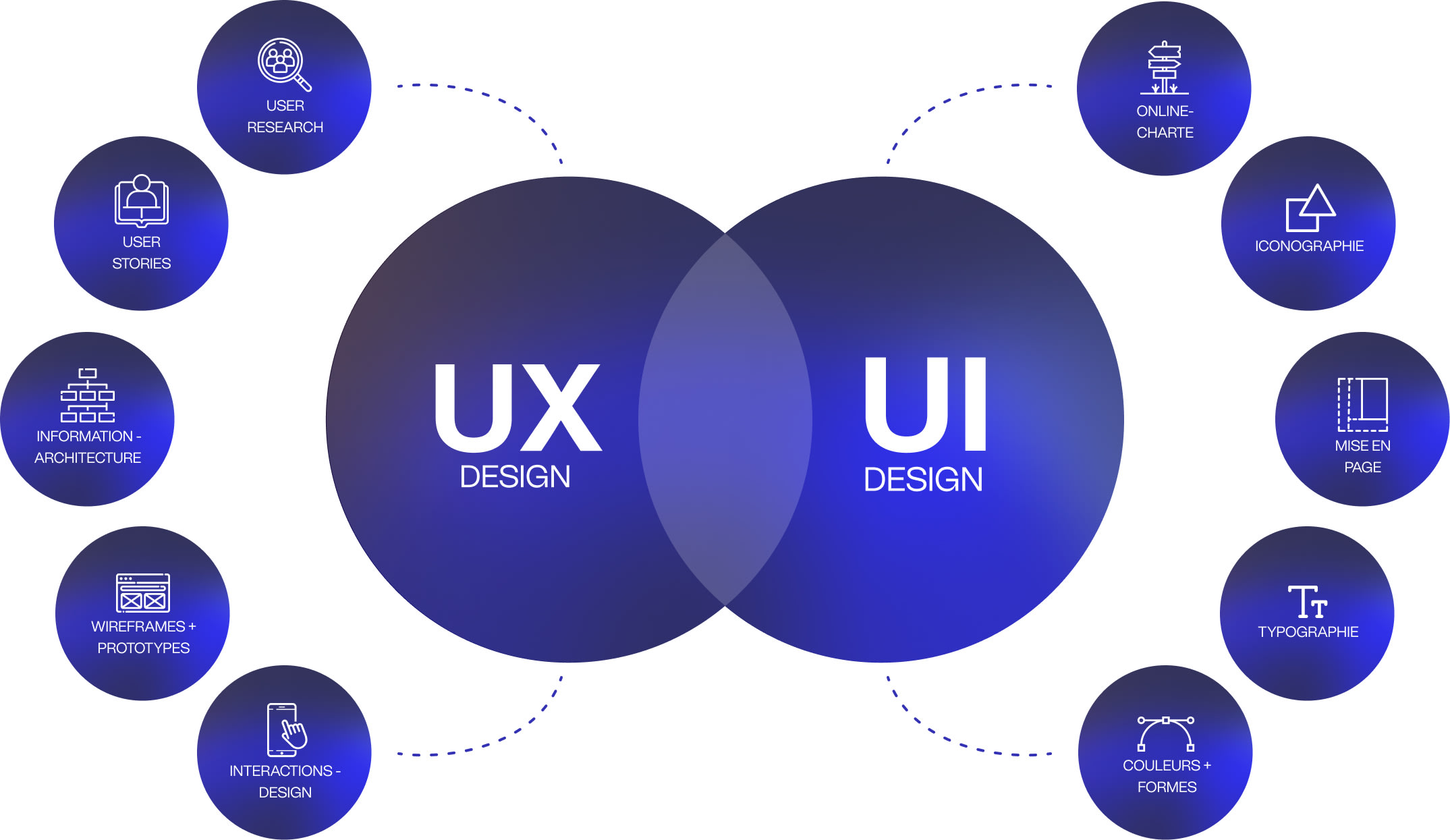 UX : différence entre expérience rêvée et expérience réelle par BeTomorrow. Agence UX.