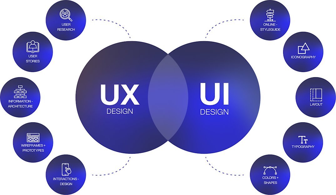 BeTomorrow • Why is UX more than just button placement?