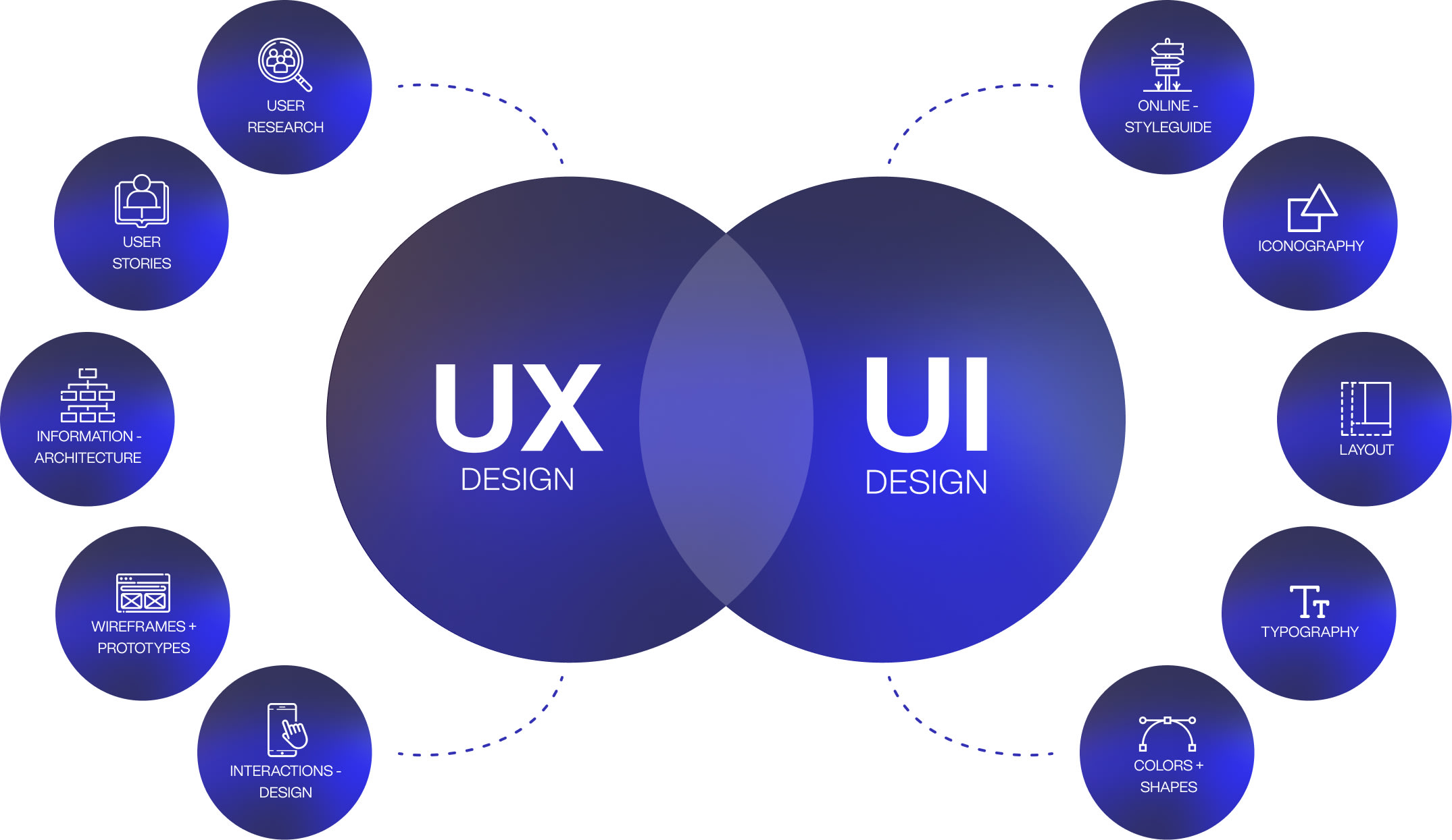 UX : difference between dream experience and real experience by BeTomorrow agency. UX agency