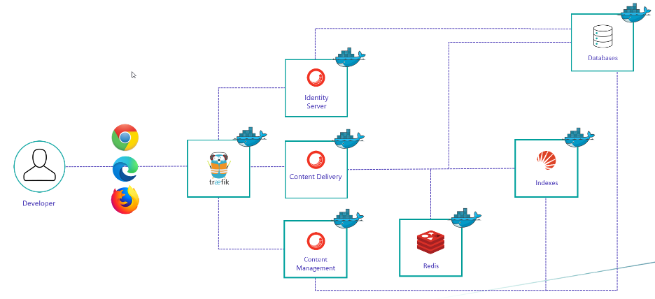 sitecore 10 docker XM setup