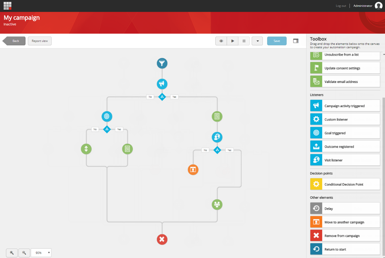 Sitecore benefits for Content Strategists and Digital Marketers 