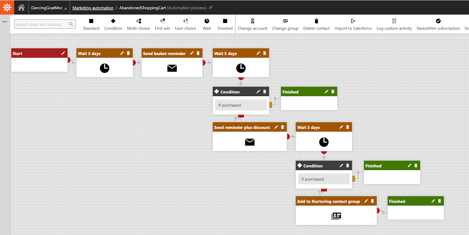 Marketing automation workflow