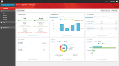 Sitecore Email Experience Manager EXM 