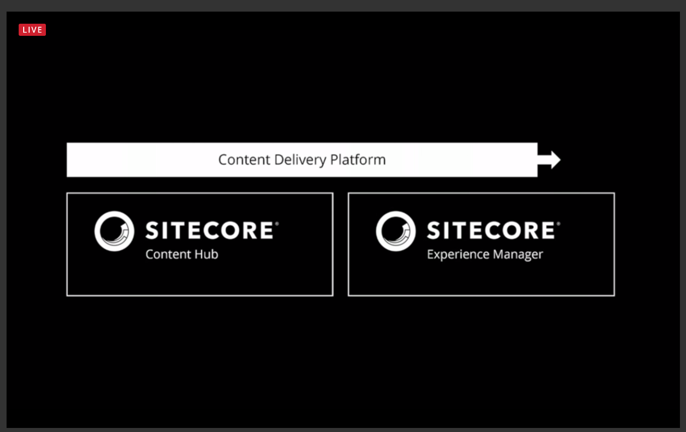 Sitecore Content as a Service CaaS content delivery platform