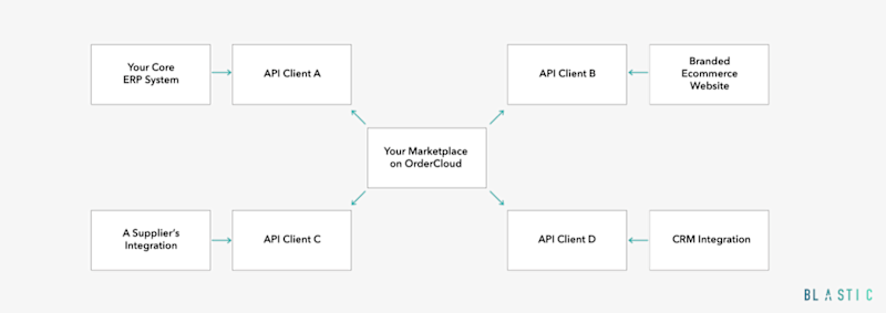 Sitecore ordercloud hero