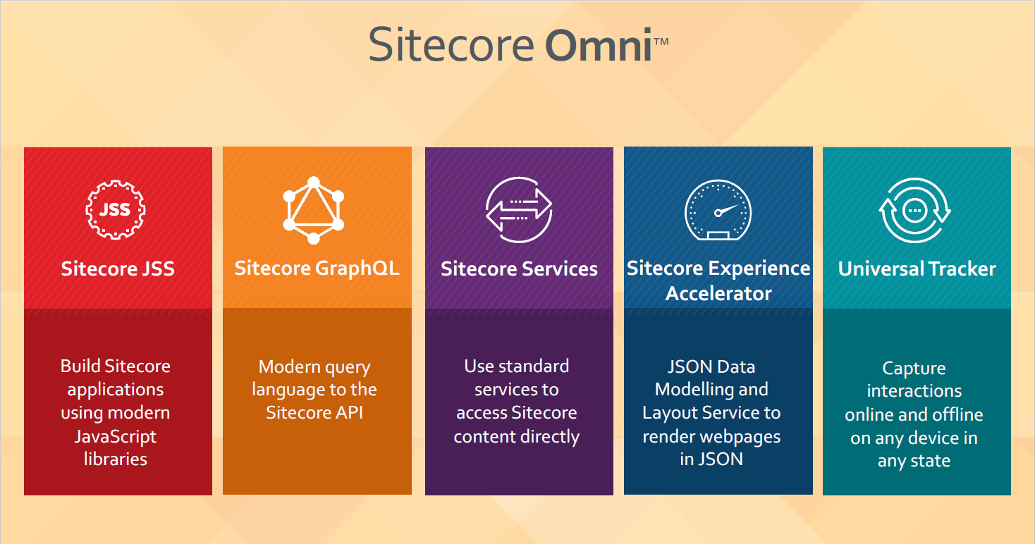 Sitecore Omni Offering